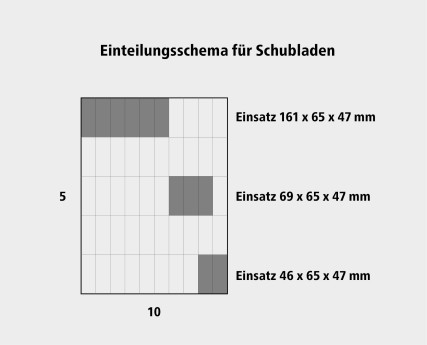 Unterteilungsschalen und Schubladeneinsätze für styroval und styro individuell